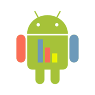 AndroidPlot