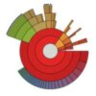 Baobab Disk Usage Analyzer