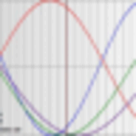 Biorhythms Calculator
