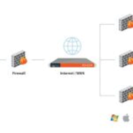 Bomgar Remote Support