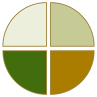 BSC Designer