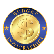 Budget Infographics
