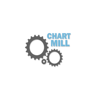 ChartMill