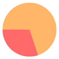 Charts Factory