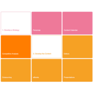 Content Marketing Stack