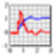 DPlot