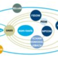 ESM Tools