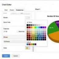 Google Chart Tools