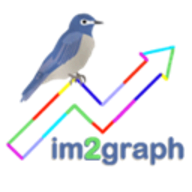 im2graph