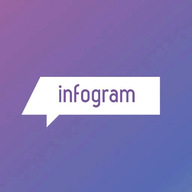 Infogram