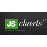JS Charts