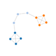 NetworkX