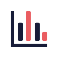 RTM Pro by AppliedIT