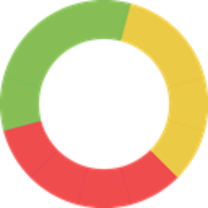 SitePerformanceTest.com