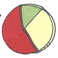Slicing Pie